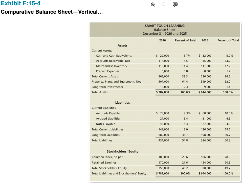 to find the Balance Sheet and Income Statement. 2. Create a Horizontal