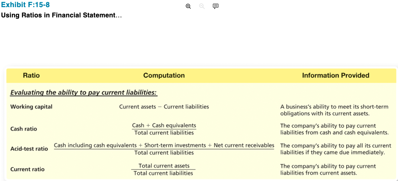 Analysis for the Balance Sheet and Income Statement. See Exhibit 15-1 and