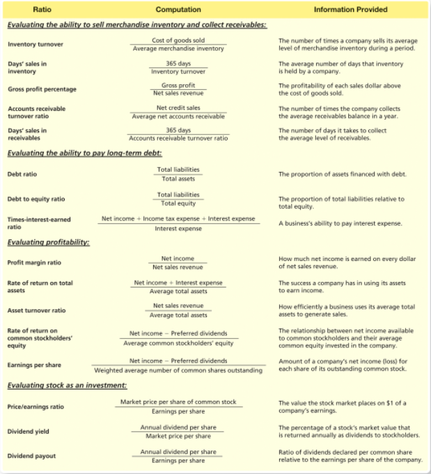 15-2 for an example. 3. Create a Vertical Analysis for the Balance