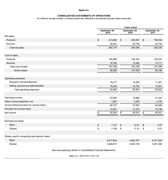 be employing a Differentiation Strategy? 2) What data can you see in