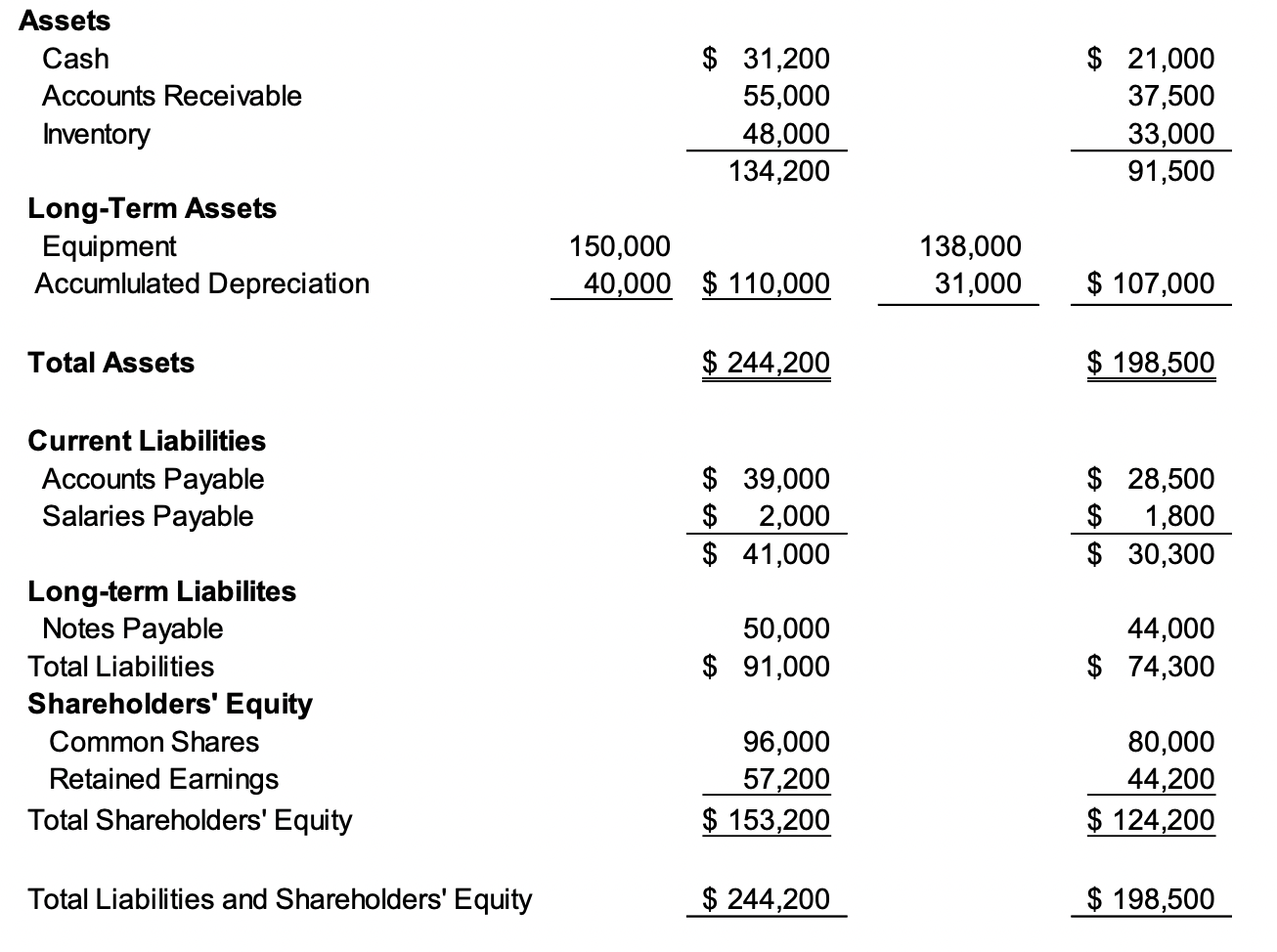 ** Round to two (2) decimals as required. Please use excel only