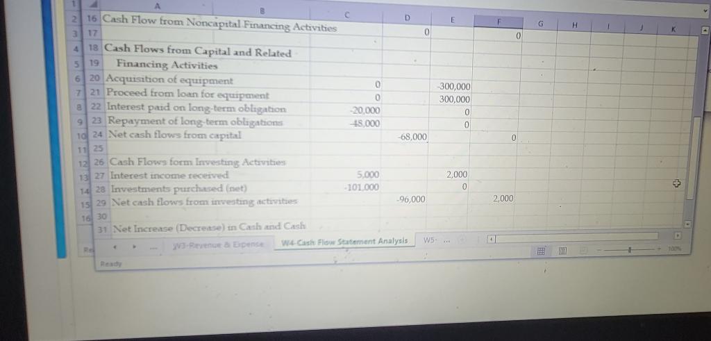 flow sheet is attached to get the following answer to the question