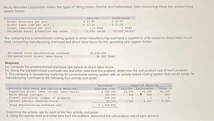 all one question if you could answer all please Rocky Mountain Corporation