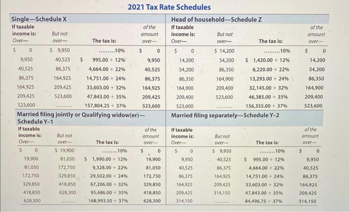 Salvation Army. All donations are supported by recelpts, and the clothing is