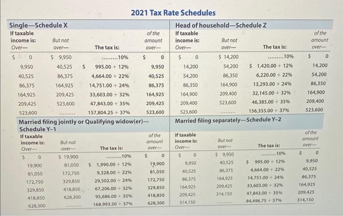 necessary to complete the other tax schedules before completing Form 1040. -