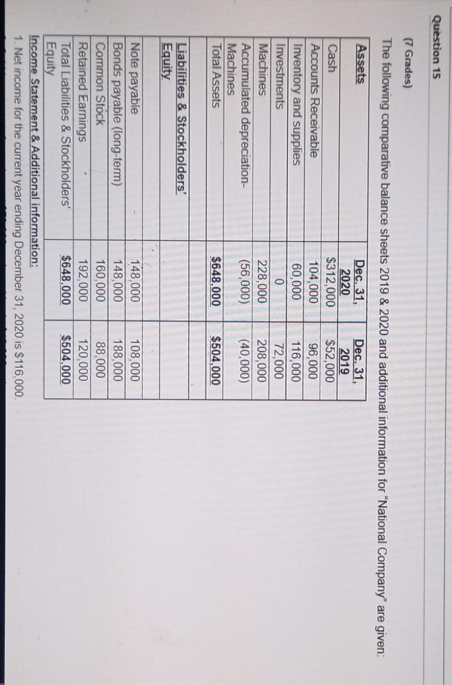  q15 pls answer all parts pls Question 15 (7 Grades) The