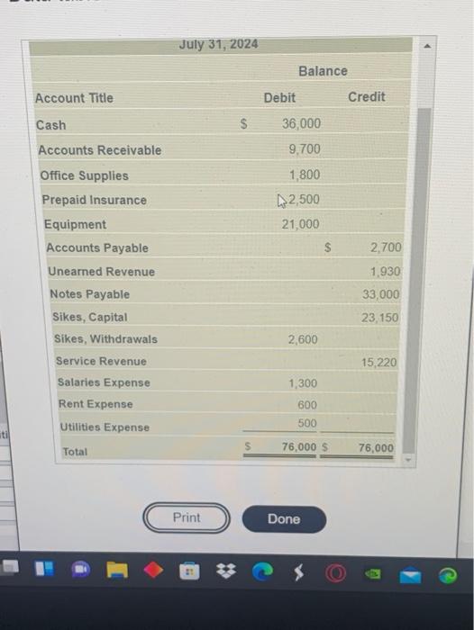 Thank you Owner withdrawal (2600) Sikes, Capital, July 31, 2024 33,370 Requirement