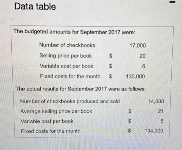 flexible budget columns and the static budget columns. Label each variance as