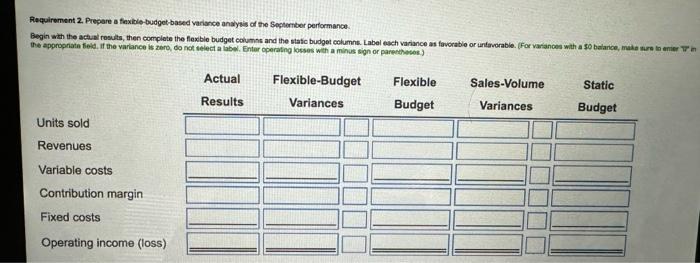 oriter "O' in the appropriate field. If the varlance is zero, do