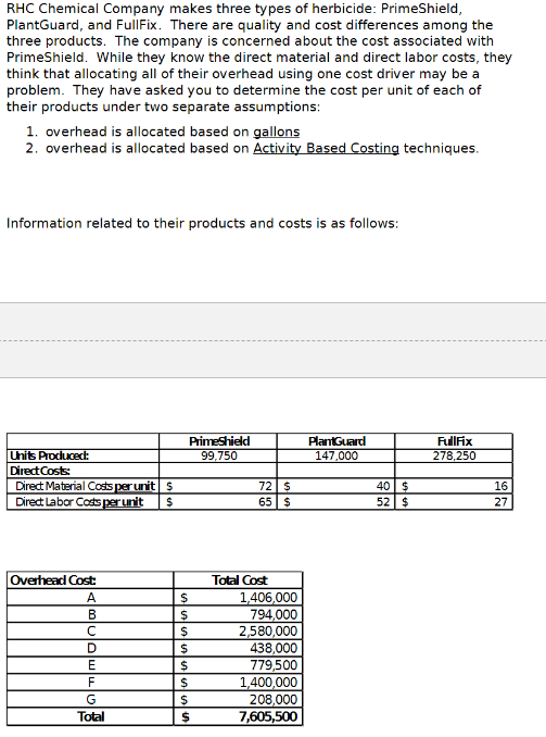  i have the solution but I need it with formulas Overhead