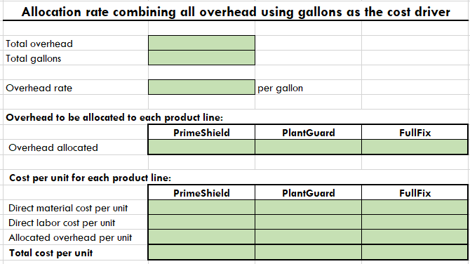 Material handling R & D Factory Utility Overhead Costs A 449920 393680