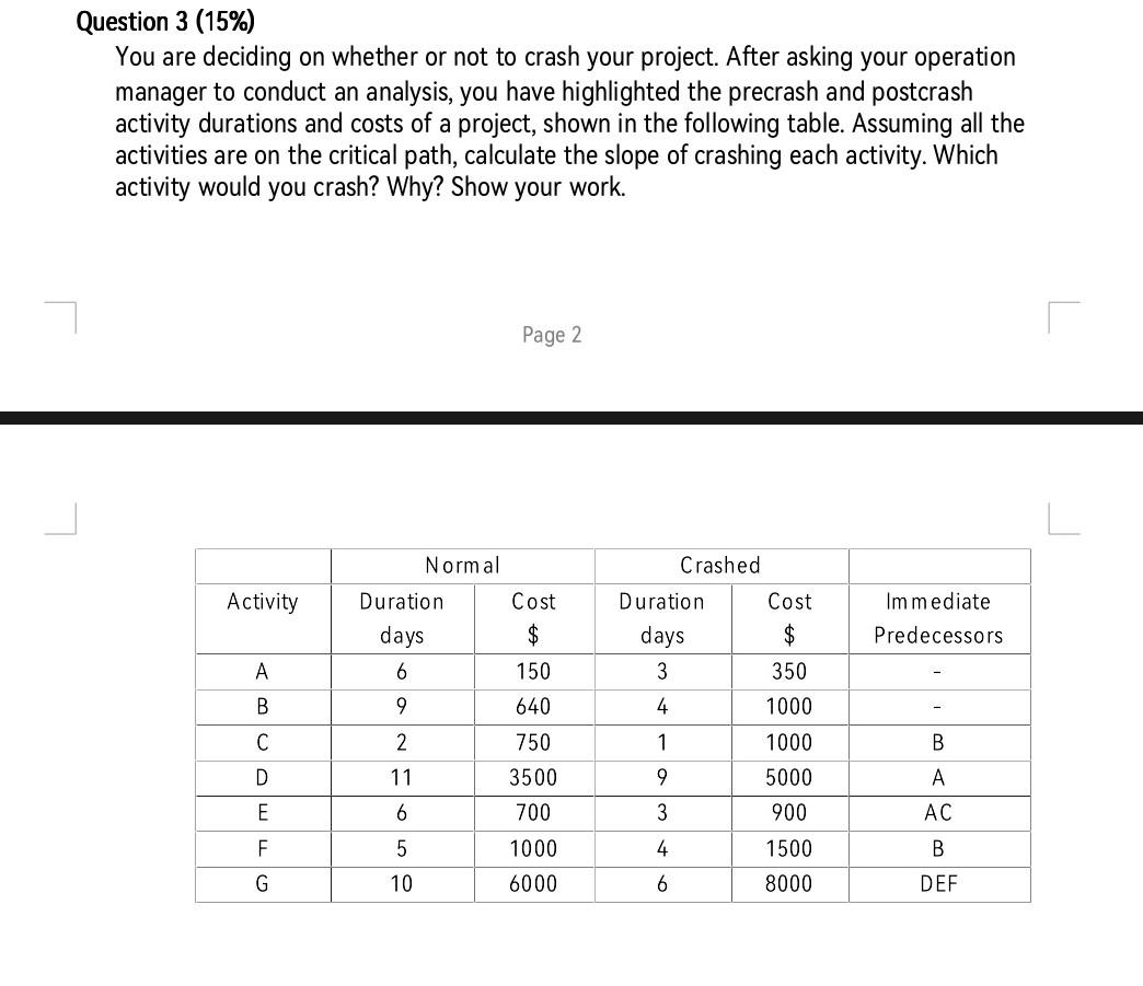 3 Question 3 (15%) You are deciding on whether or not