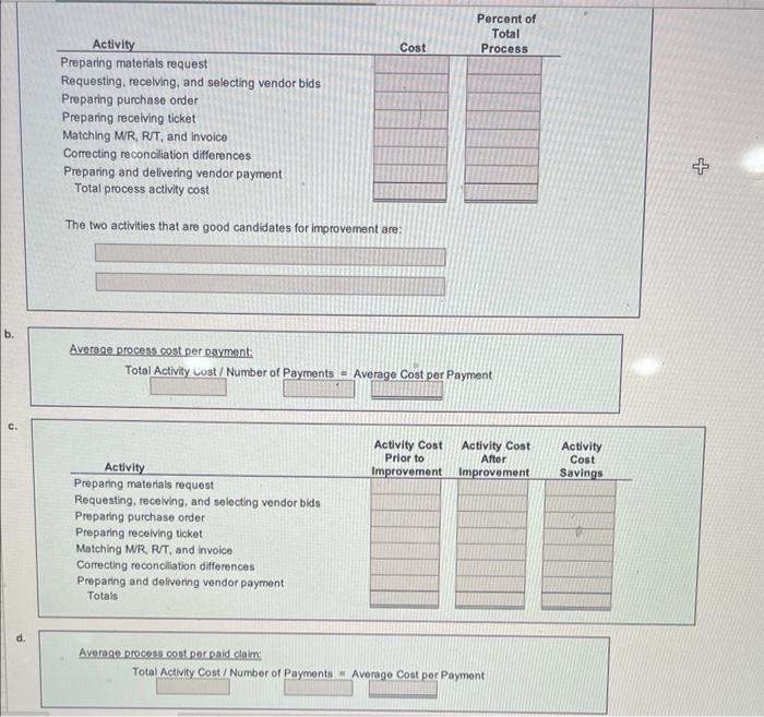 Please complete the excel portion The two activities that are good candidates