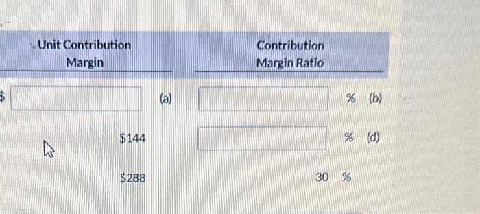 % (b) $144% (d) $28830%