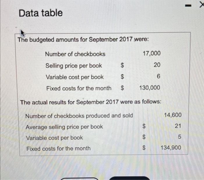 flexible budget columns and the static budget columns. Label each variance as