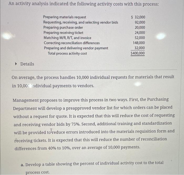 Number of Payments = Averaae Cost nnr Payment Average process cest per