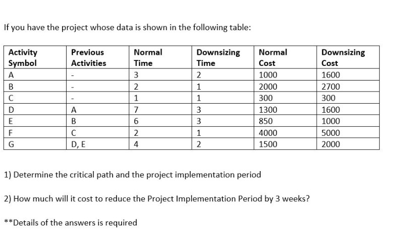 If you have the project whose data is shown in the