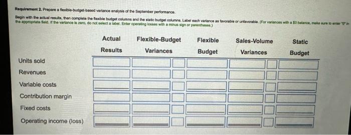 oriter "O' in the appropriate field. If the varlance is zero, do