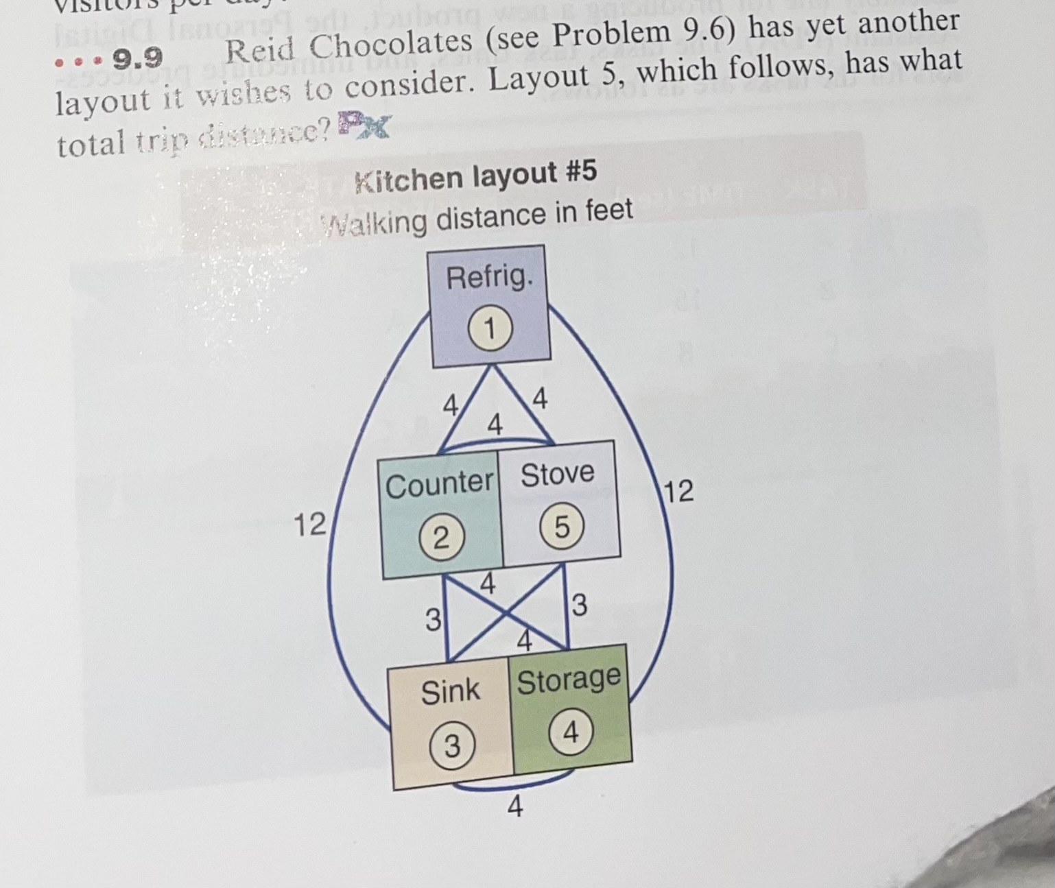 **SHOW ALL WORK** b) Propos of the proposed You have just been