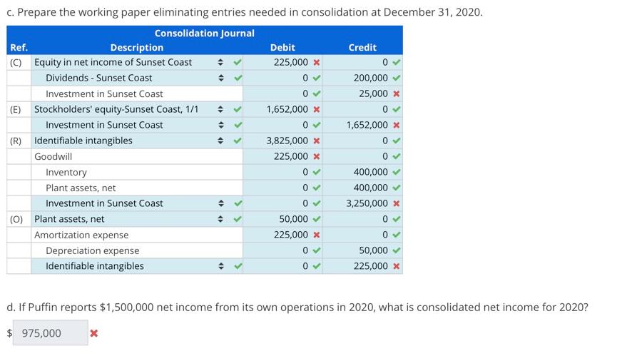 of Sunset Coast Digital's stock on January 1, 2018, for $5,000,000, $3,600,000