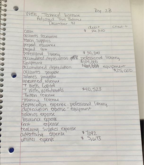 unearned revenues in balance sheet accounts. Its unadjusted trial balance as of