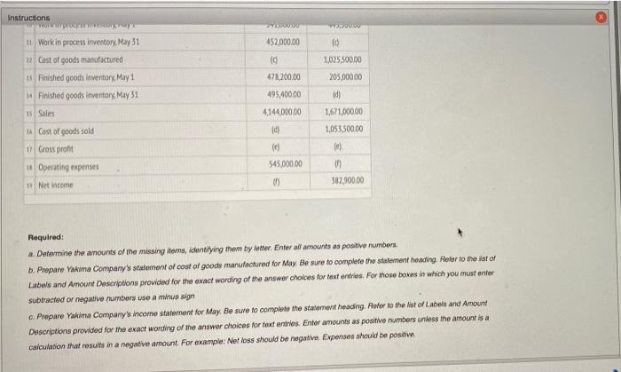 omitted from the income statement and cost of.900ds mortactured statement data for