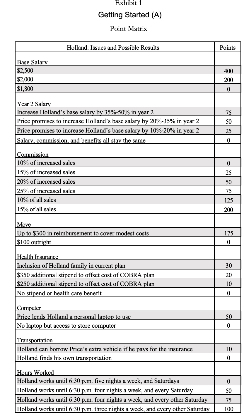  Exhibit 1 Getting Started (A) Point Matrix Holland: Issues and Possible