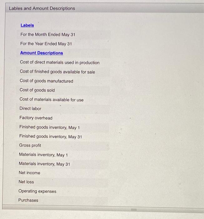 two different companies for the month of Muy 1 Rainier Company Yakima