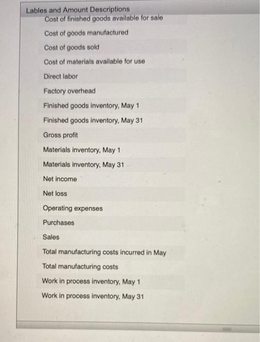Company $281.960.00 $179,000.00 178.000.00 712,200.00 341,200.00 ) 751.600.00 1,059,200.00 b) 325.000.00 b)