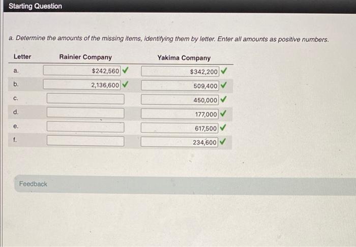 Materials inventory, May 1 Materials inventory, May 31 Materials purchased Cost of