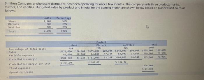 please provide correct ans 2 times chegg expert give wrong answer Smithen