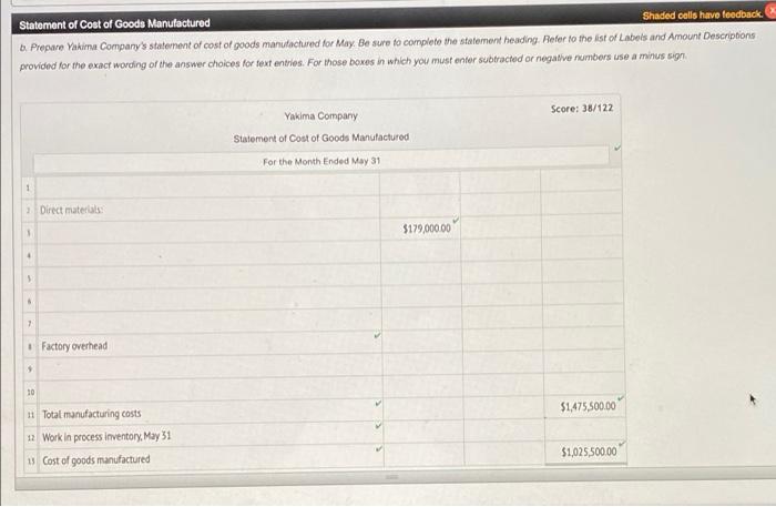 direct materials used in production 6 Direct labor Factory overhead Total manufacturing