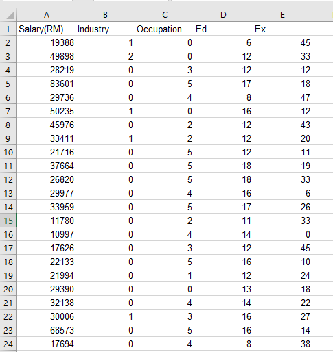 companies in the same state. Please refer to the attached secondary data