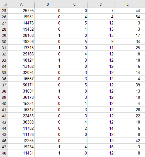(as given in TIMES). These variables are included in the dataset: Salary(RM)