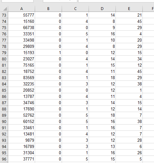 (a) Draw an appropriate graph for the salary of the employees. Explain