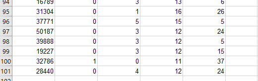 the graph briefly. [6 marks) (b) Based on the dataset given, obtain