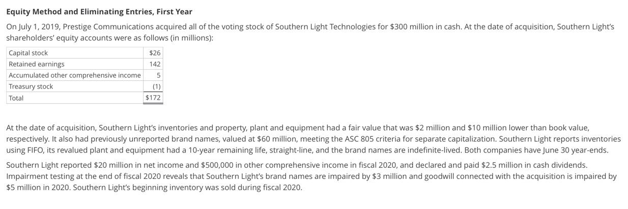 I only need help with O. Equity Method and Eliminating Entries, First