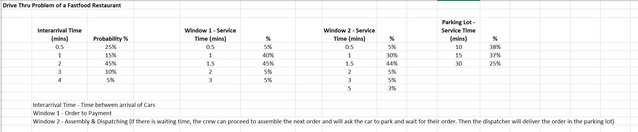 Can you run this problem using oracle crystal ball in excel? Drive