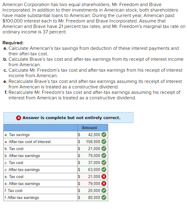 solve part E American Corporation has two equal shareholders, Mr. Freedom