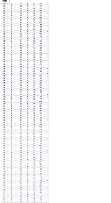 file C03_02.xlsx. For several hundred couples, it lists their education level, their