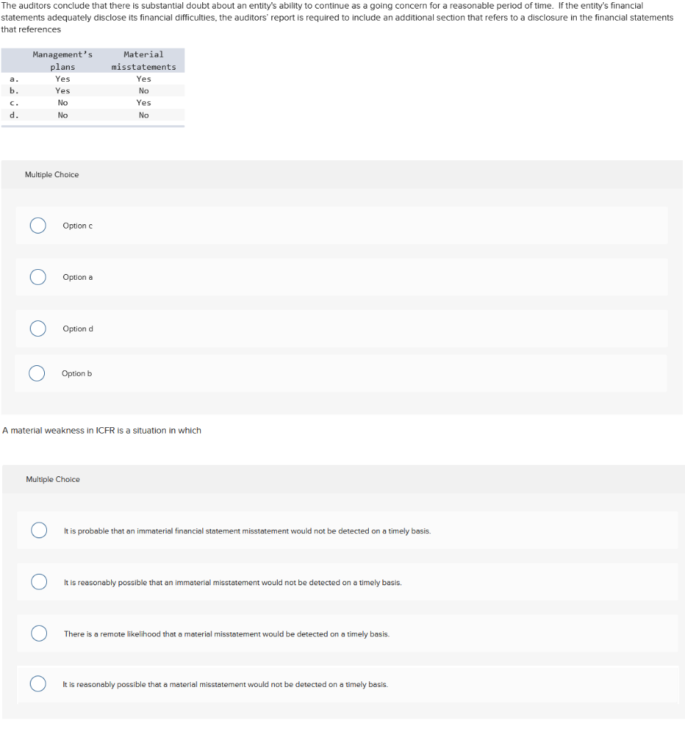 Answer 2 questions correctly The auditors conclude that there is substantial doubt