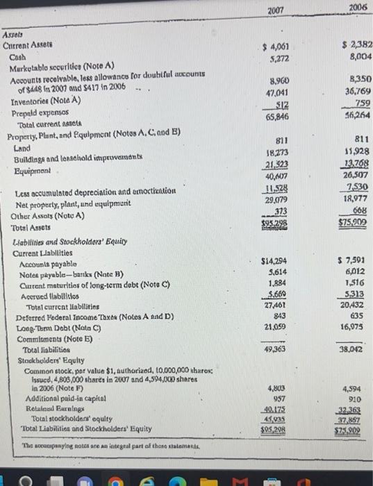 -Surrimary of Signtficant Accounting Policlos R.E.C. Inc, is a rotuiler of recreational