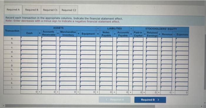 4-2, 4-6, 4-7 The transactions relating to the formation of Blue Company