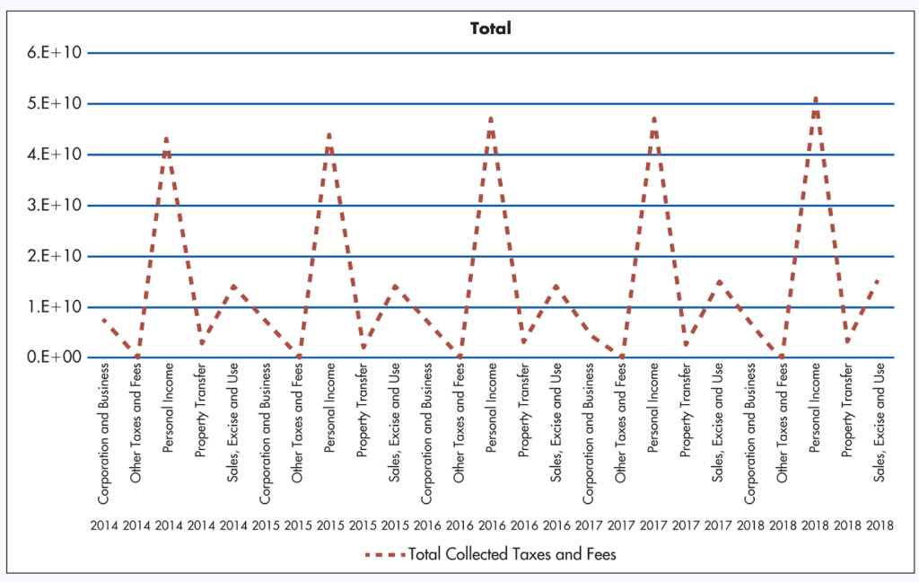 Excel Project: Well-Designed Visualizations The following visualization (viz) shows all state taxes