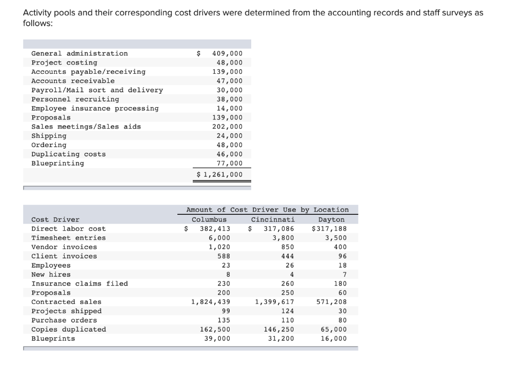 Costing (LO 5-2,5-3] (The following information applies to the questions displayed below.)