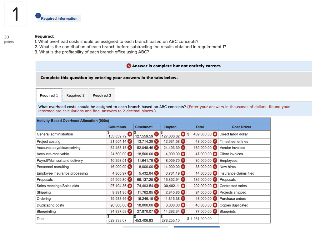 Miami Valley Architects Inc. provides a wide range of engineering and architectural