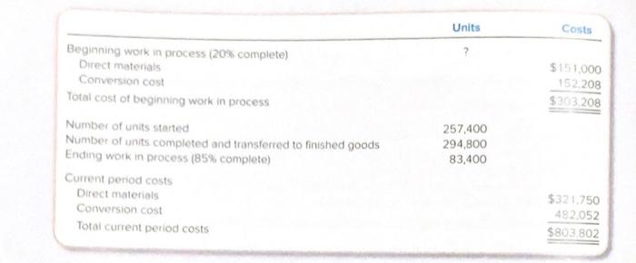 Process Costing Production Report (FIFO) Refer to the information in PB3-5 for