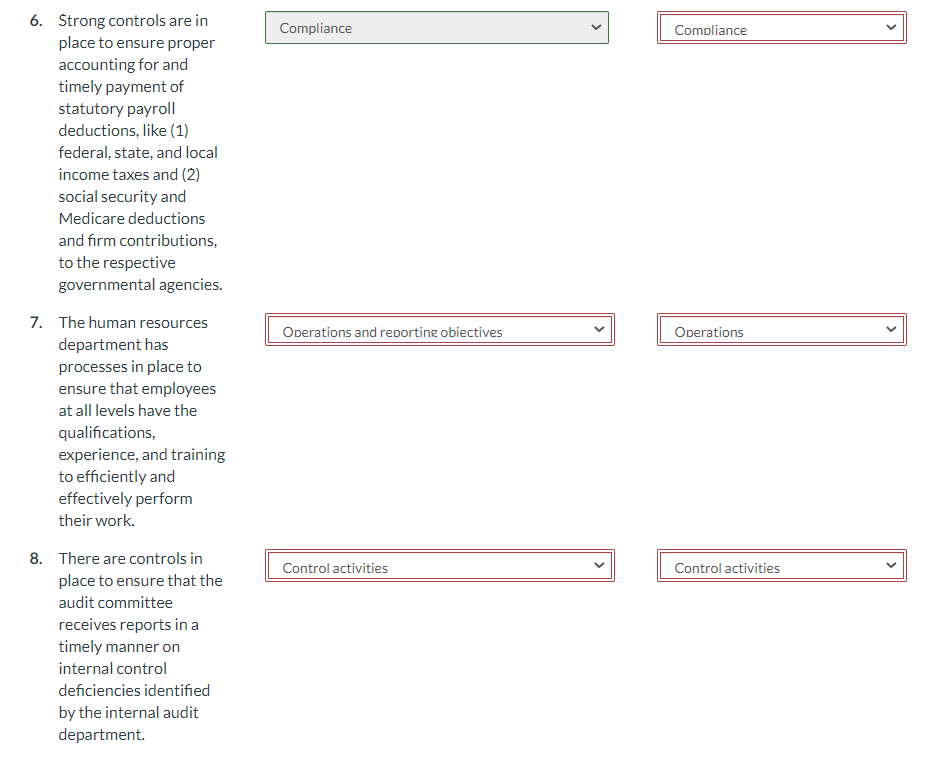 1. The executive team meets quarterly to review all business risks (including