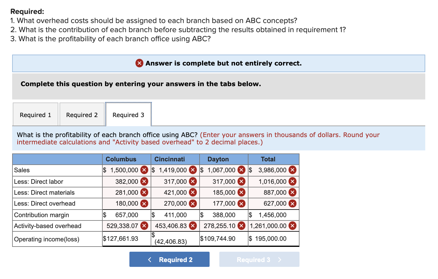 Ohio. The company allocates resources and bonuses to the three branches based