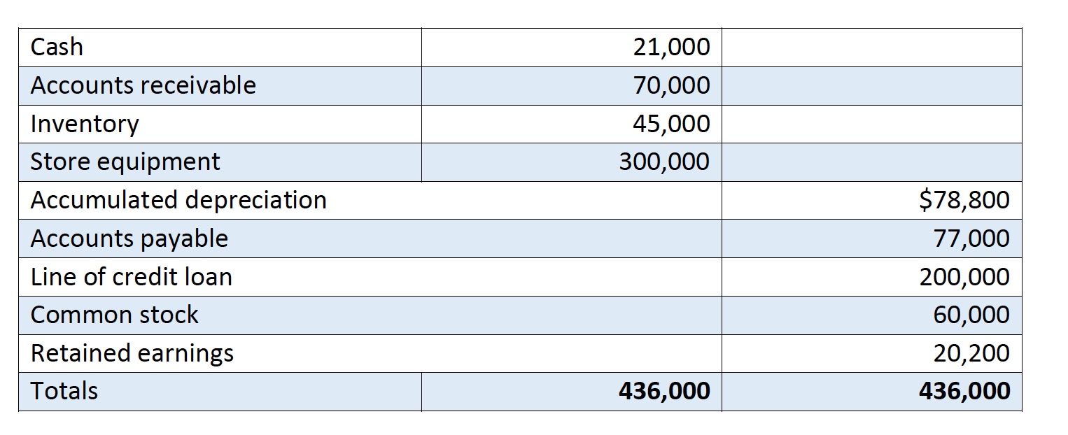  1.f. Indicate whether the company will need to borrow money during